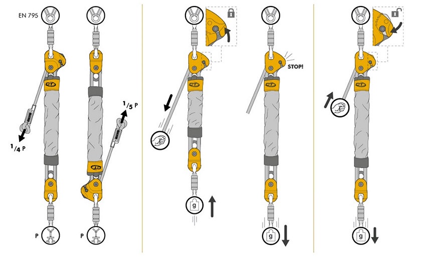 Detalle del sistema up roll y up lock para el polipasto de Climbing.